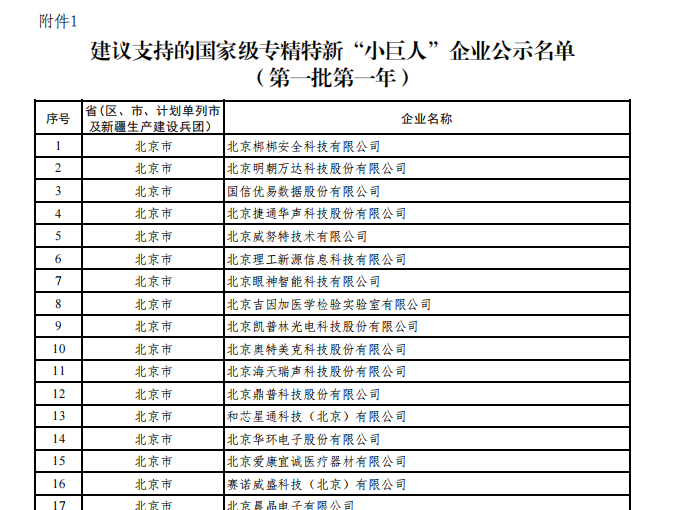 华体(中国)被评为国家级专精特新“小巨人”企业