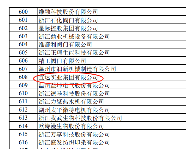 华体官方获专精特新“小巨人”企业称号